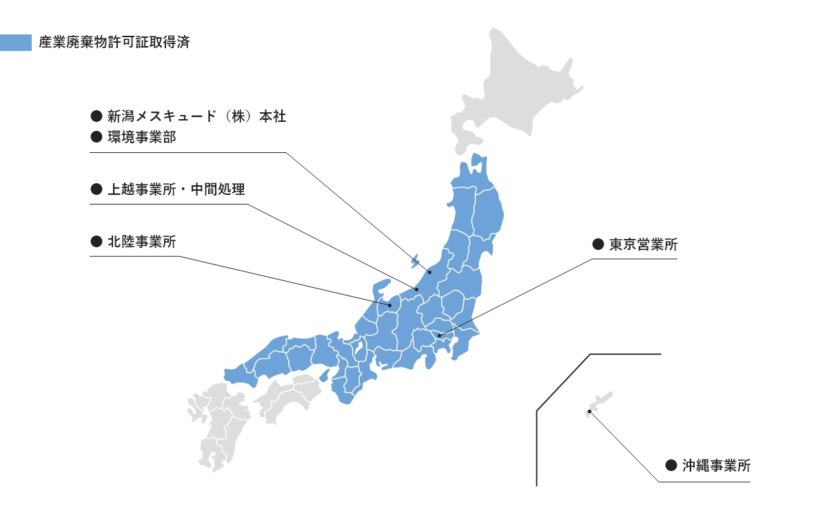 新潟メスキュード株式会社における産業廃棄物許可証取得済みの都道府県を示した地図。新潟県に本社と環境事業部と上越事業所と中間処理施設、富山県に北陸事業所、東京都に東京事業所、沖縄県に沖縄事業所を有し、本州を中心に対応可能です。